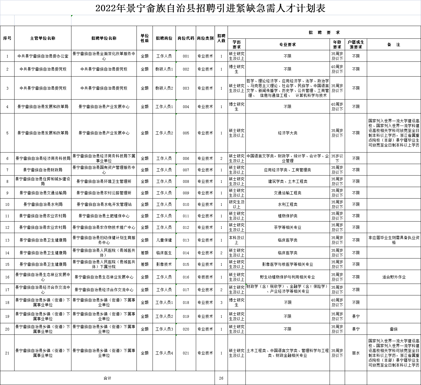 景寧畬族自治縣公路運輸管理事業(yè)單位最新招聘信息全解析