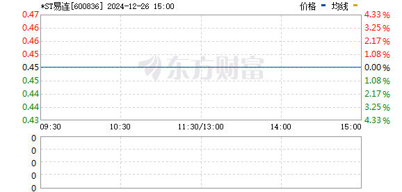 ST界龍引領(lǐng)行業(yè)變革，塑造未來愿景，最新現(xiàn)狀與展望