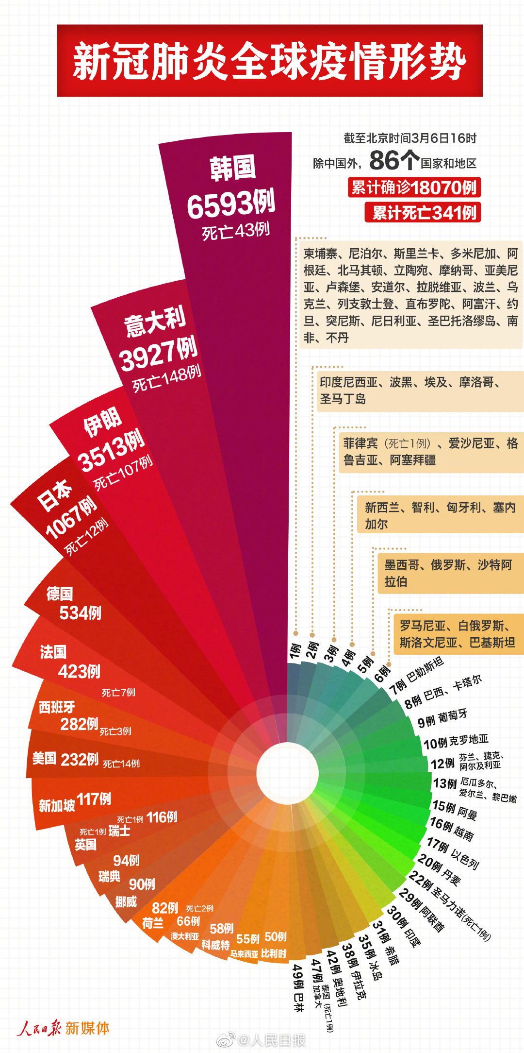 我國(guó)今日最新疫情概況