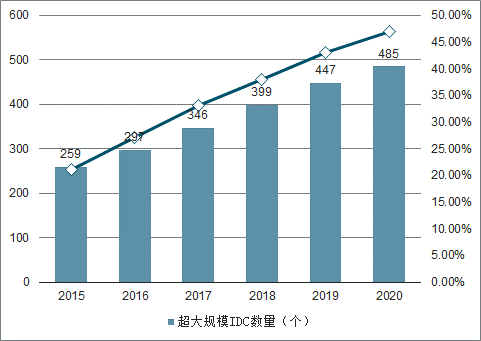 最新大規(guī)模數(shù)據(jù)，力量與機(jī)遇的交匯點(diǎn)