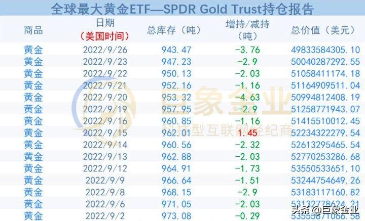 最新美國ETF黃金持倉，市場動向及未來展望分析