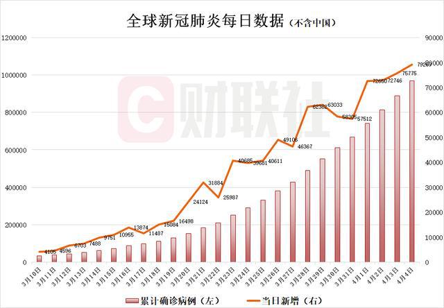 中國(guó)最新疫情防控形勢(shì)分析與新增疫情概況