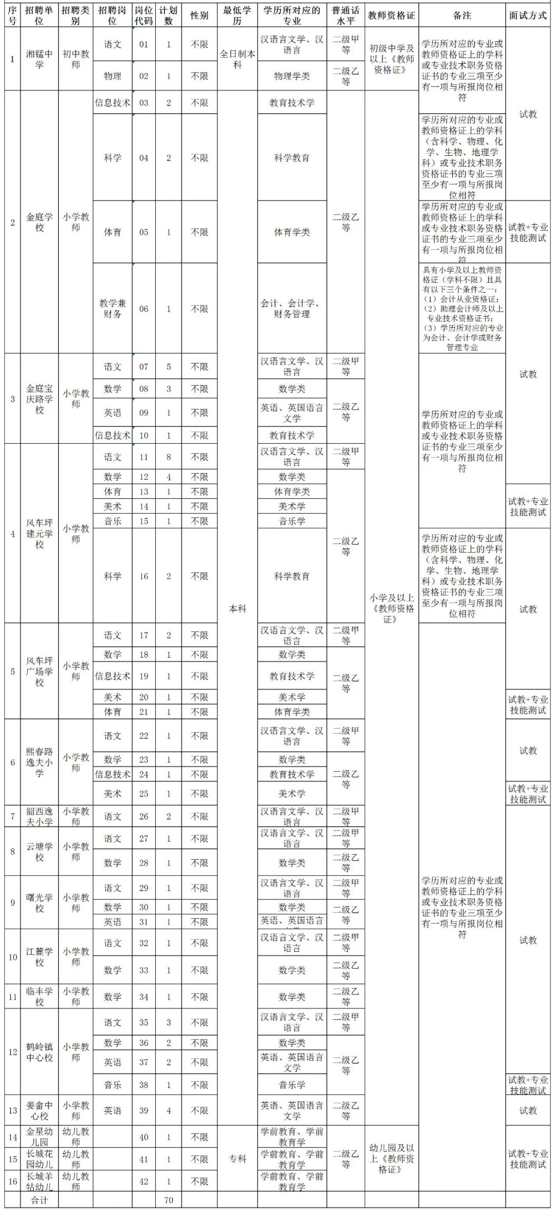 雨湖區(qū)人民政府辦公室最新招聘信息概覽，職位、要求及申請指南