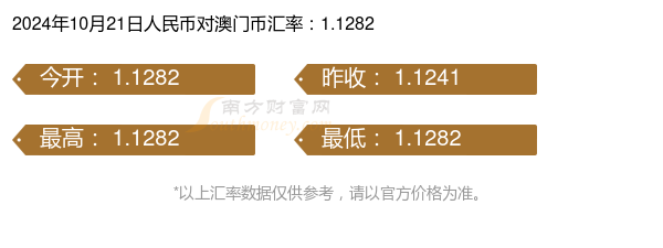 2024年澳門歷史記錄,最新核心解答定義_領航款24.912