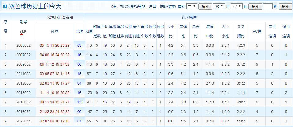 2024新奧歷史開獎記錄彩票吧,定性評估說明_Z85.543