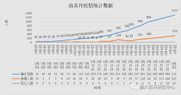 全球新冠肺炎最新病例數(shù)及應(yīng)對(duì)策略，疫情現(xiàn)狀、最新進(jìn)展與行動(dòng)指南