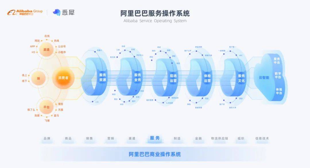 新澳2024年最新版資料,定制化執(zhí)行方案分析_HarmonyOS80.392