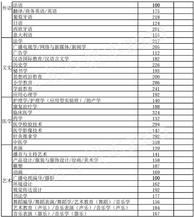 河北分?jǐn)?shù)線最新動(dòng)態(tài)及變化與趨勢(shì)分析