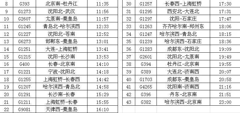 最新列車時(shí)刻表詳解，高效出行從此啟程