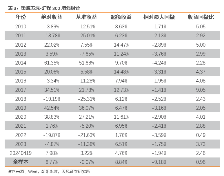 電線電纜 第169頁