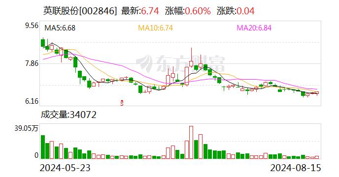 新奧2024今晚開獎結果,全面數(shù)據(jù)應用實施_L版11.499