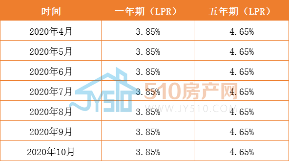 濟南商貸最新利率深度解讀與影響分析，市場趨勢下的利率變化及影響探討