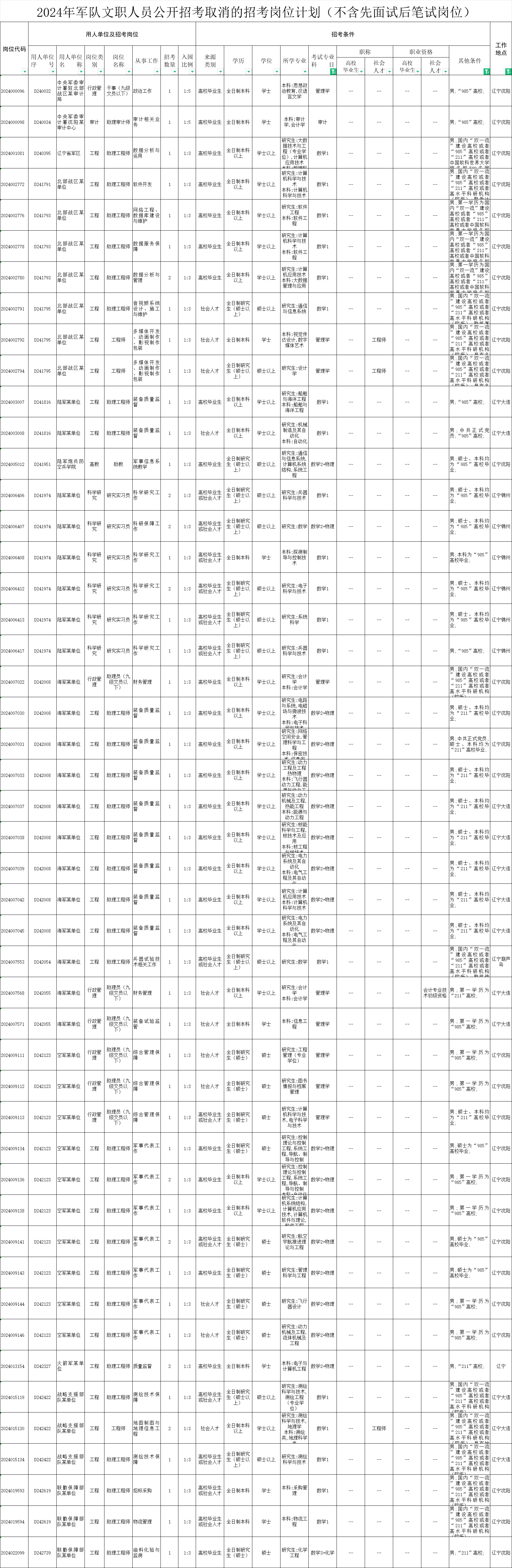 2024新澳今晚開什么特碼,結構解答解釋落實_mShop28.299