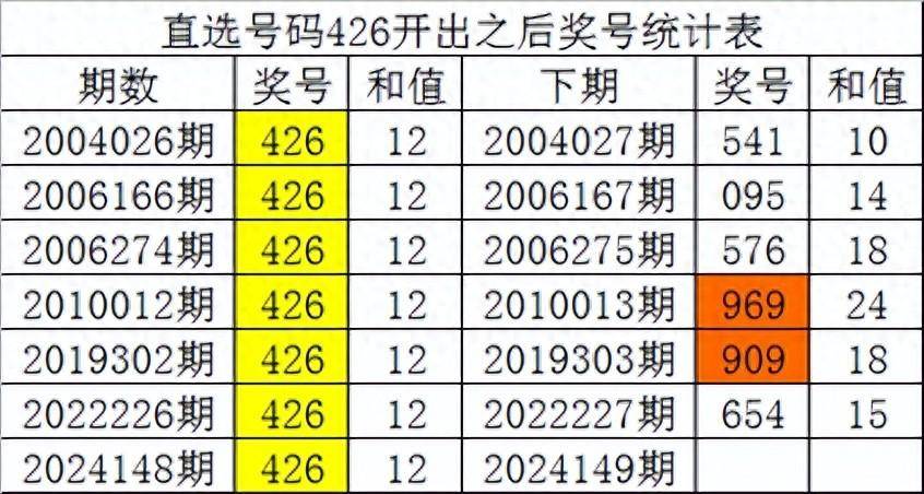 白小姐四肖四碼100%準(zhǔn),實(shí)地評(píng)估策略_Gold95.70