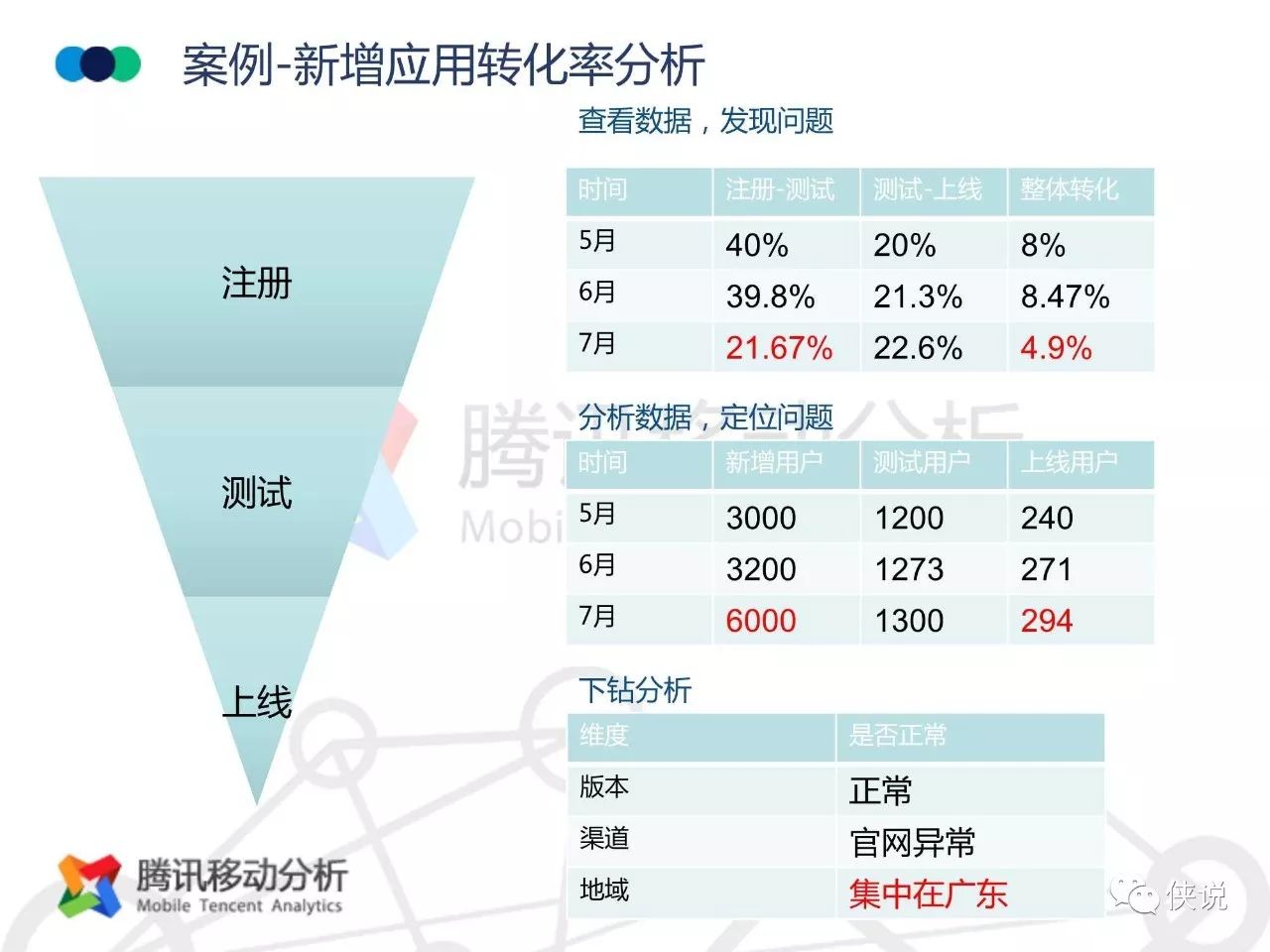 新澳精準(zhǔn)資料免費(fèi)提供265期,深入數(shù)據(jù)執(zhí)行計(jì)劃_特別版41.190