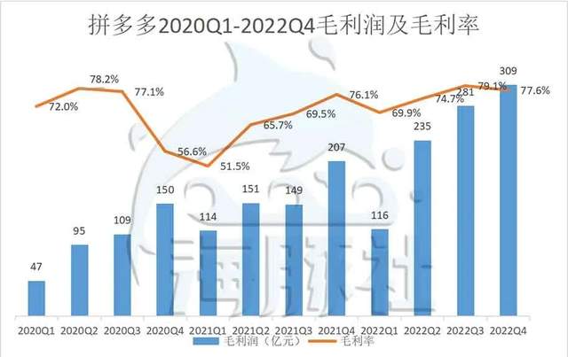 拼多多最新補(bǔ)銷量策略深度解析與實(shí)操指南