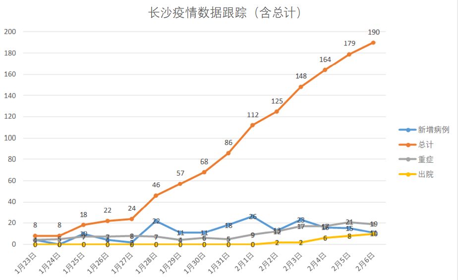 長(zhǎng)沙最新疫情通報(bào)，全面應(yīng)對(duì)，共筑防控長(zhǎng)城壁壘