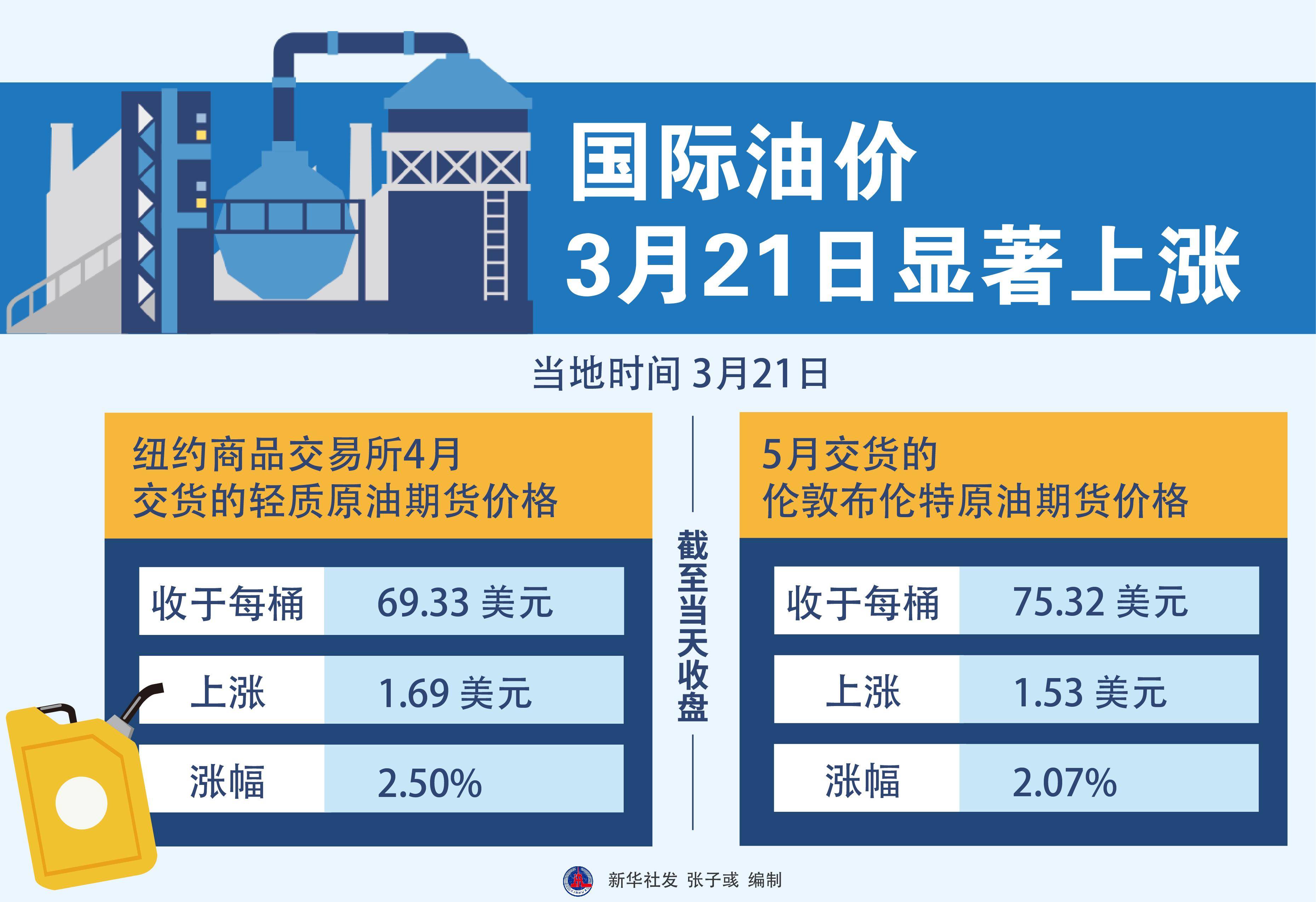 全球能源市場新動(dòng)態(tài)，國外油價(jià)最新調(diào)整消息與面臨的挑戰(zhàn)