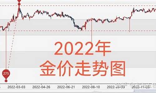 國際金價最新走勢及分析概覽