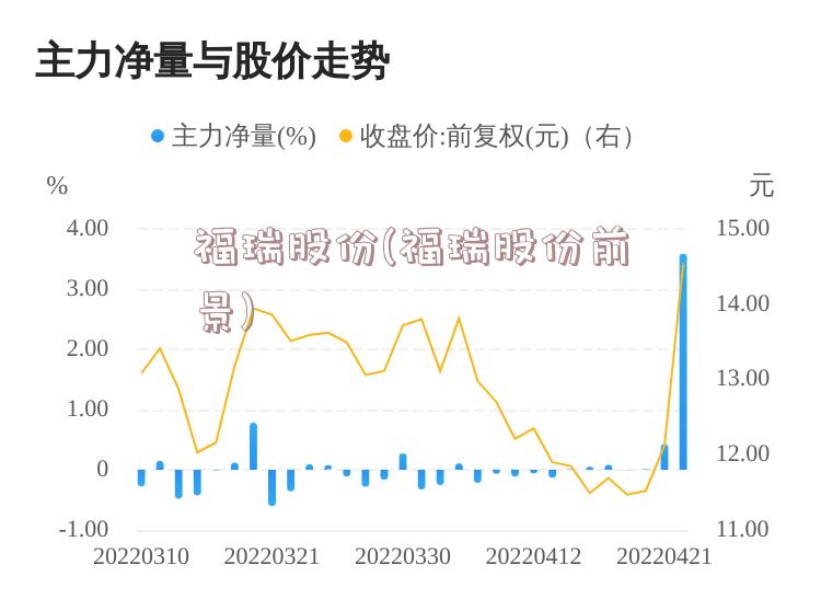 福瑞最新股價動態(tài)分析與走勢預(yù)測