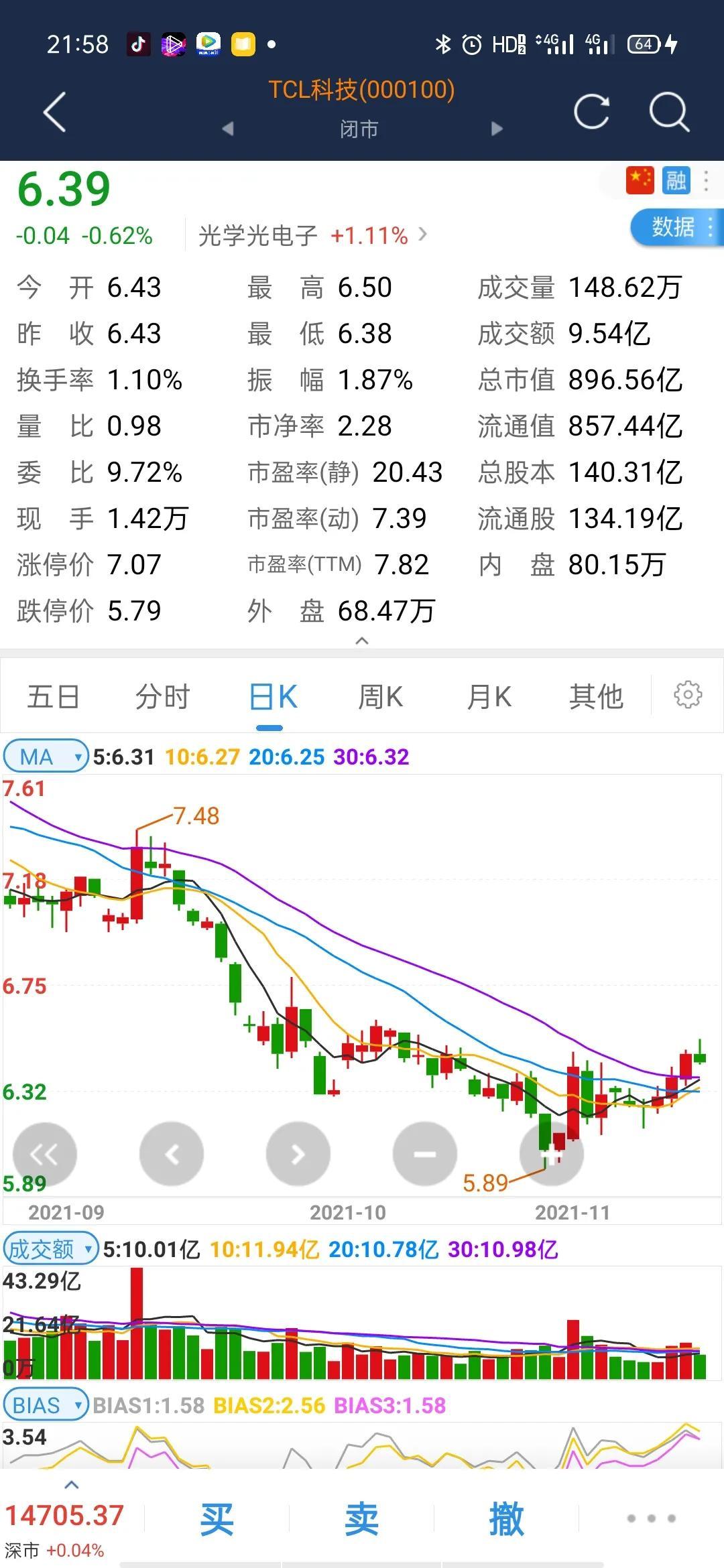 TCL科技最新股票動態(tài)，市場影響力與市場走勢分析