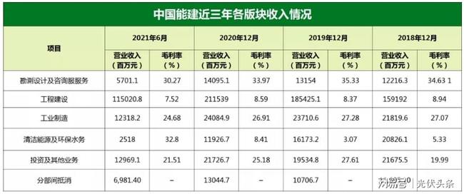 中國能建最新價(jià)值探索與洞察，洞悉最新價(jià)格與深度洞察文章標(biāo)題