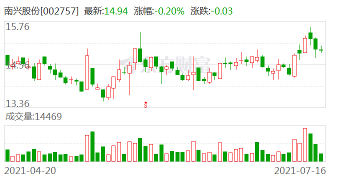 南興股份引領企業(yè)新動向，開啟發(fā)展新篇章的最新公告