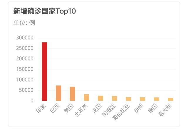 國(guó)外疫情最新通報(bào)更新，全球疫情動(dòng)態(tài)報(bào)告