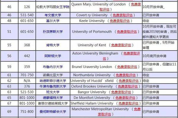 英國留學申請最新時間解析，掌握最新動態(tài)，順利申請英國留學