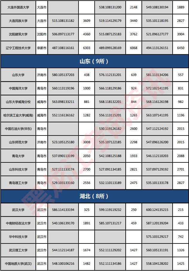 廢錫 第152頁