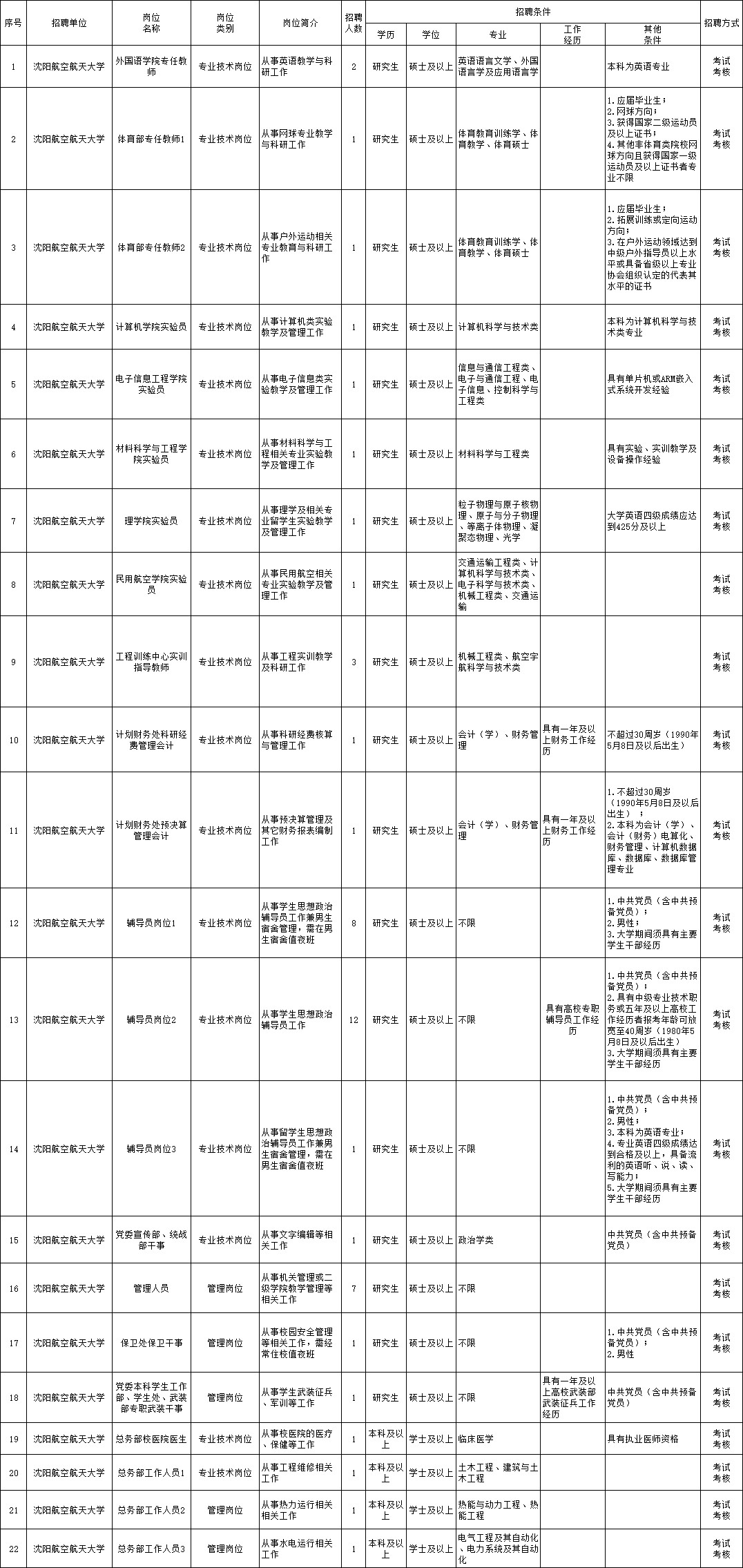 博興縣成人教育事業(yè)單位最新招聘信息概覽，崗位、要求和申請(qǐng)指南全解析