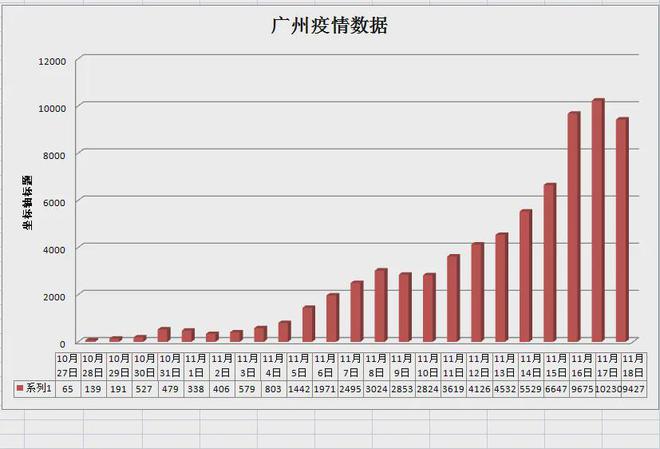 廣州最新疫情信息公布，全面應(yīng)對，共筑防控堡壘