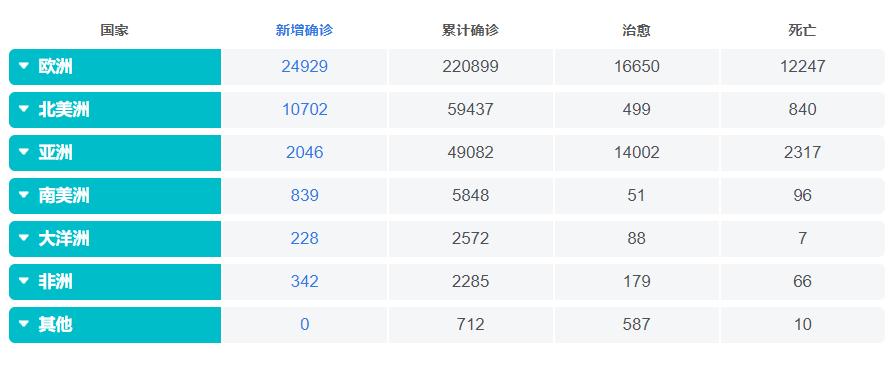 全國(guó)疫情最新病例人數(shù)及影響概述