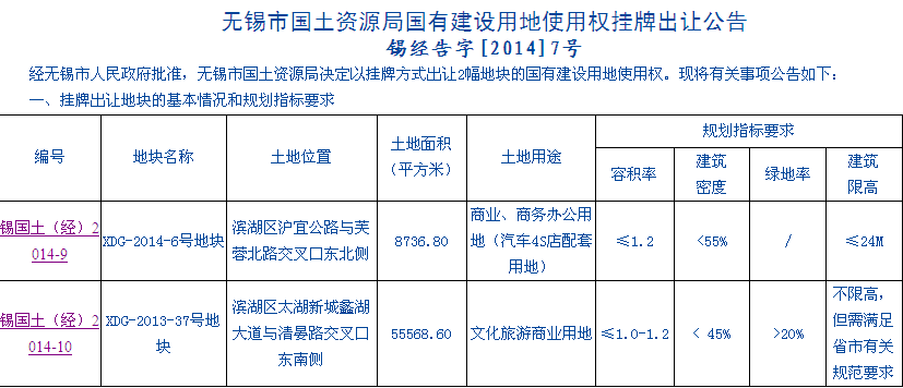 無錫市國土資源局最新項(xiàng)目動(dòng)態(tài)更新概況