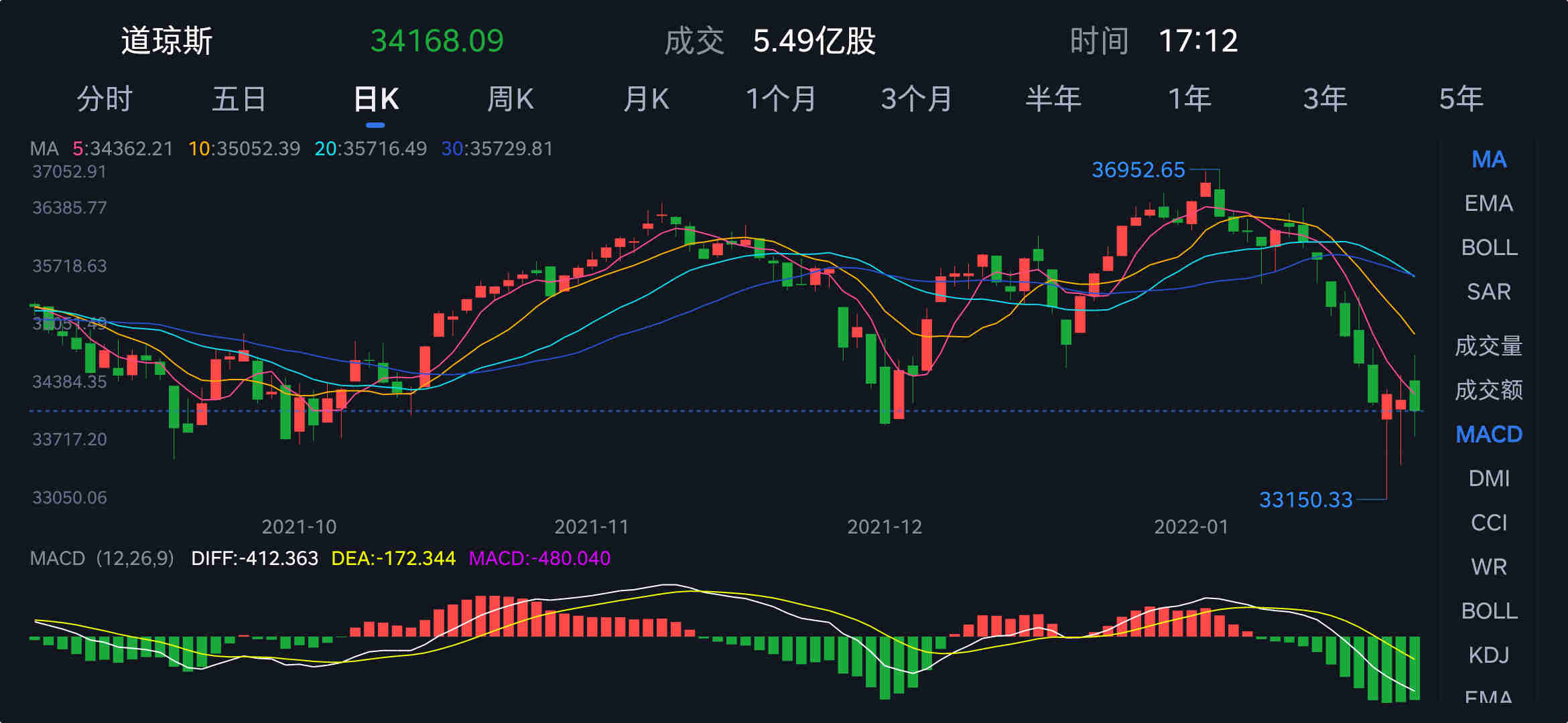 深度解析，美股市場(chǎng)走勢(shì)與影響因素，實(shí)時(shí)行情更新