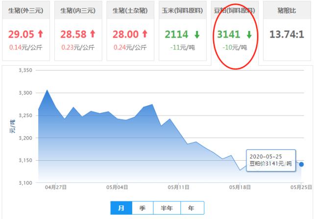 今日豆粕價(jià)格預(yù)測(cè)及分析，市場(chǎng)趨勢(shì)、影響因素探討與最新行情預(yù)測(cè)報(bào)告