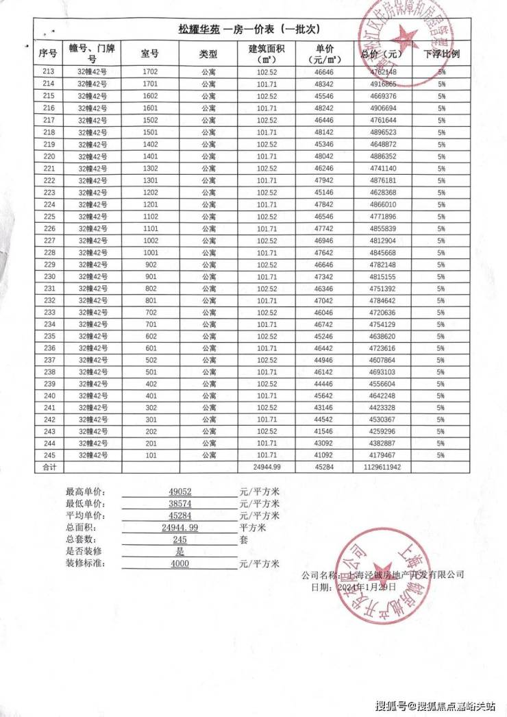 航華最新房?jī)r(jià)概覽，市場(chǎng)走勢(shì)分析及購房指南