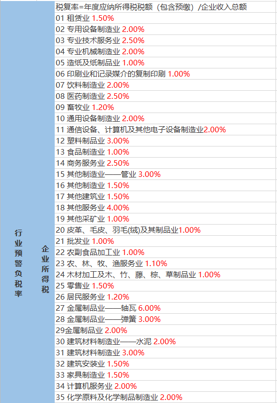 曹家坡村委會(huì)最新天氣預(yù)報(bào)通知