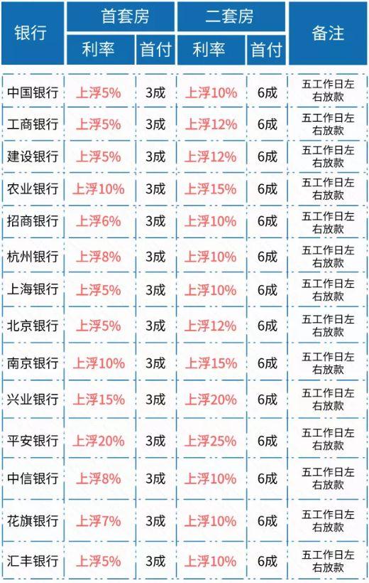 杭州首套房利率深度解讀與影響分析，最新利率及市場(chǎng)趨勢(shì)探討