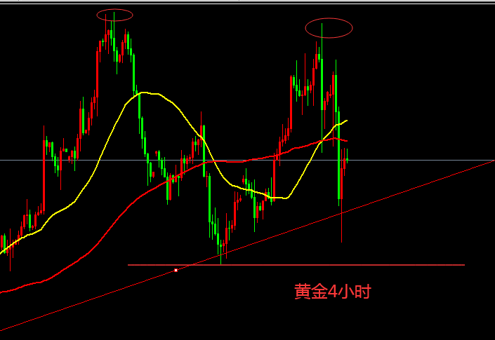 黃金最新走勢(shì)深度解析，市場(chǎng)趨勢(shì)與投資機(jī)會(huì)探討視頻