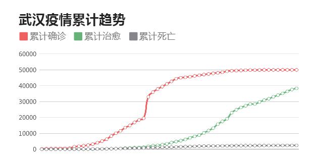 武昌疫情最新數(shù)據(jù)與深度分析，最新數(shù)據(jù)消息及趨勢解讀