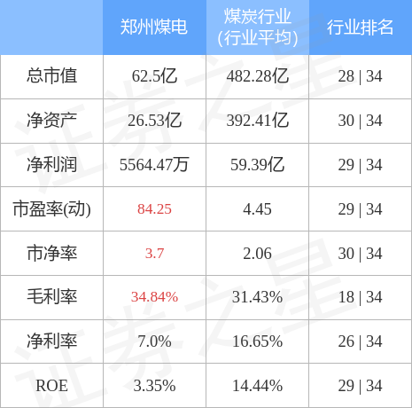 鄭州煤電最新狀況及分析概述