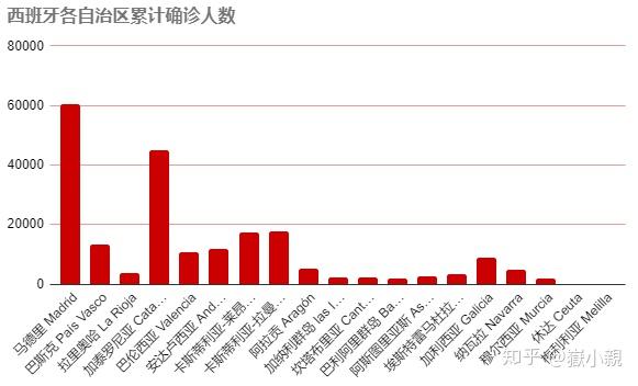 西班牙疫情最新數(shù)據(jù)及其影響分析概述