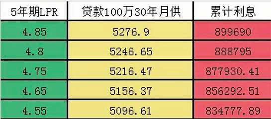 最新LPR利率公布時間及其影響分析