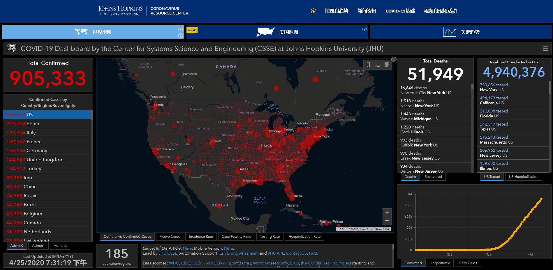 美國(guó)今日疫情最新動(dòng)態(tài)更新
