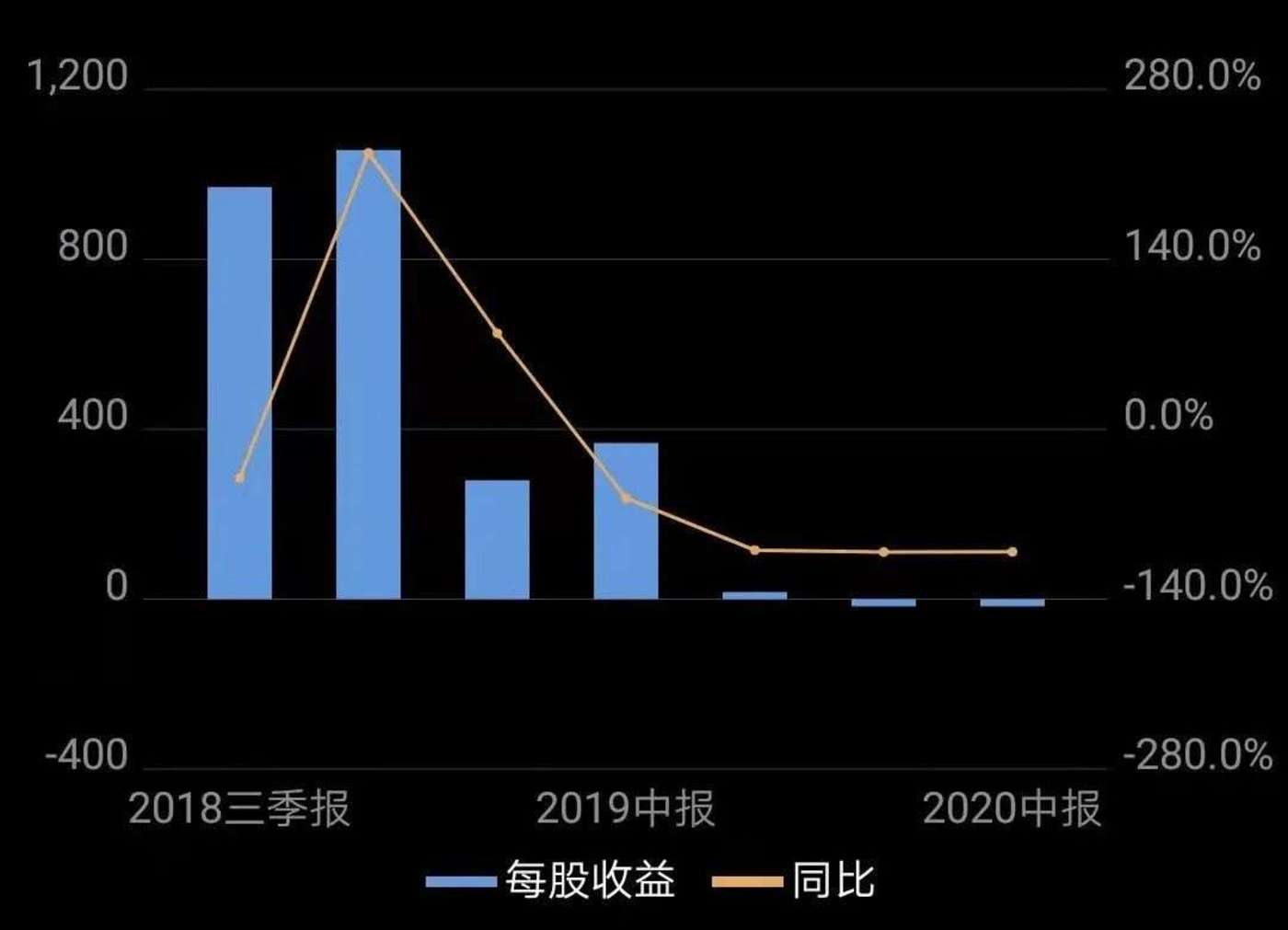 玖富財(cái)報(bào)揭示數(shù)字化戰(zhàn)略轉(zhuǎn)型成果及未來展望