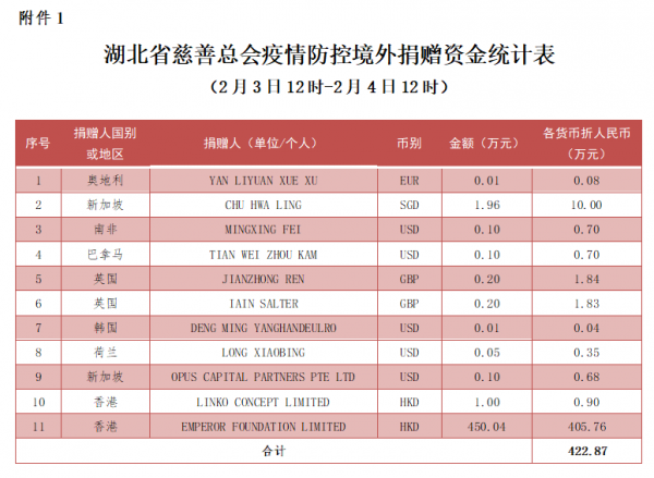 疫情基金動(dòng)態(tài)更新，最新?tīng)顩r與未來(lái)展望