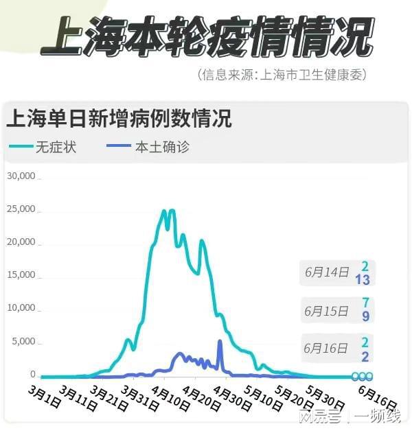 上海新增六例疫情動態(tài)及病例分析最新報告