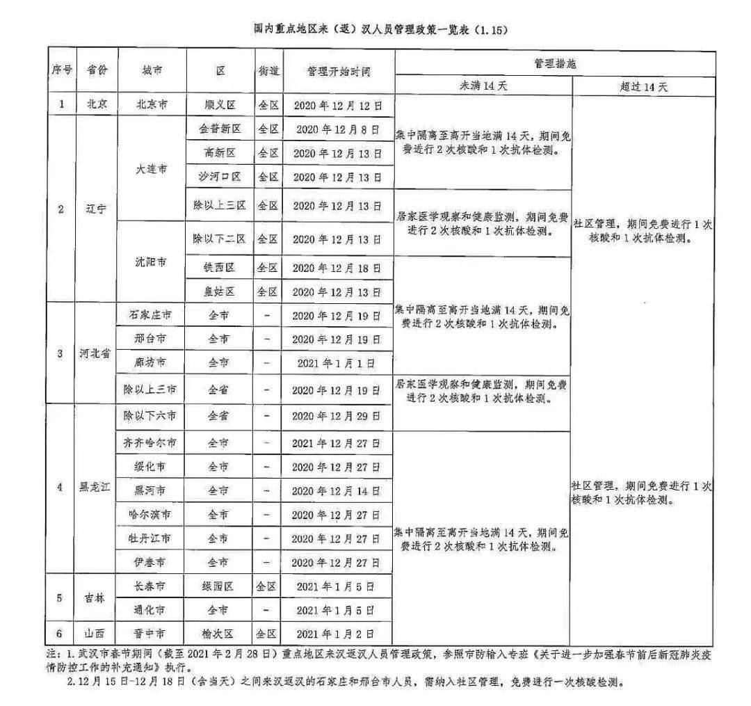 湖北疾控中心發(fā)布最新通知，共筑健康防線，關注健康資訊