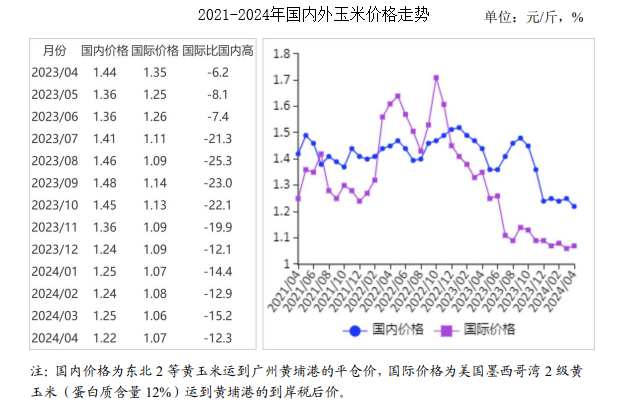 玉米最新價格走勢預測，未來市場趨勢與影響因素深度解析